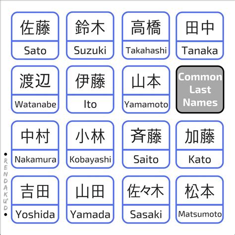 katasoto|Katasoto surname meaning and kanji variations 